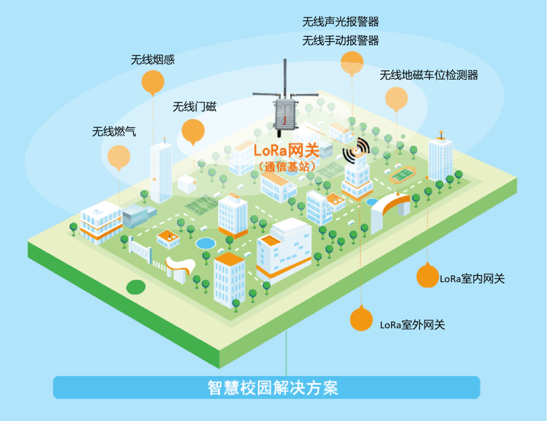 中欧体育LoRa智慧消防方案.png